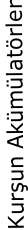 Kurşun Akümülatörler